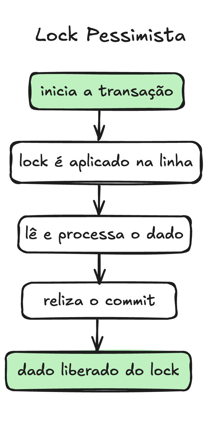 lock-pessimista-flow
